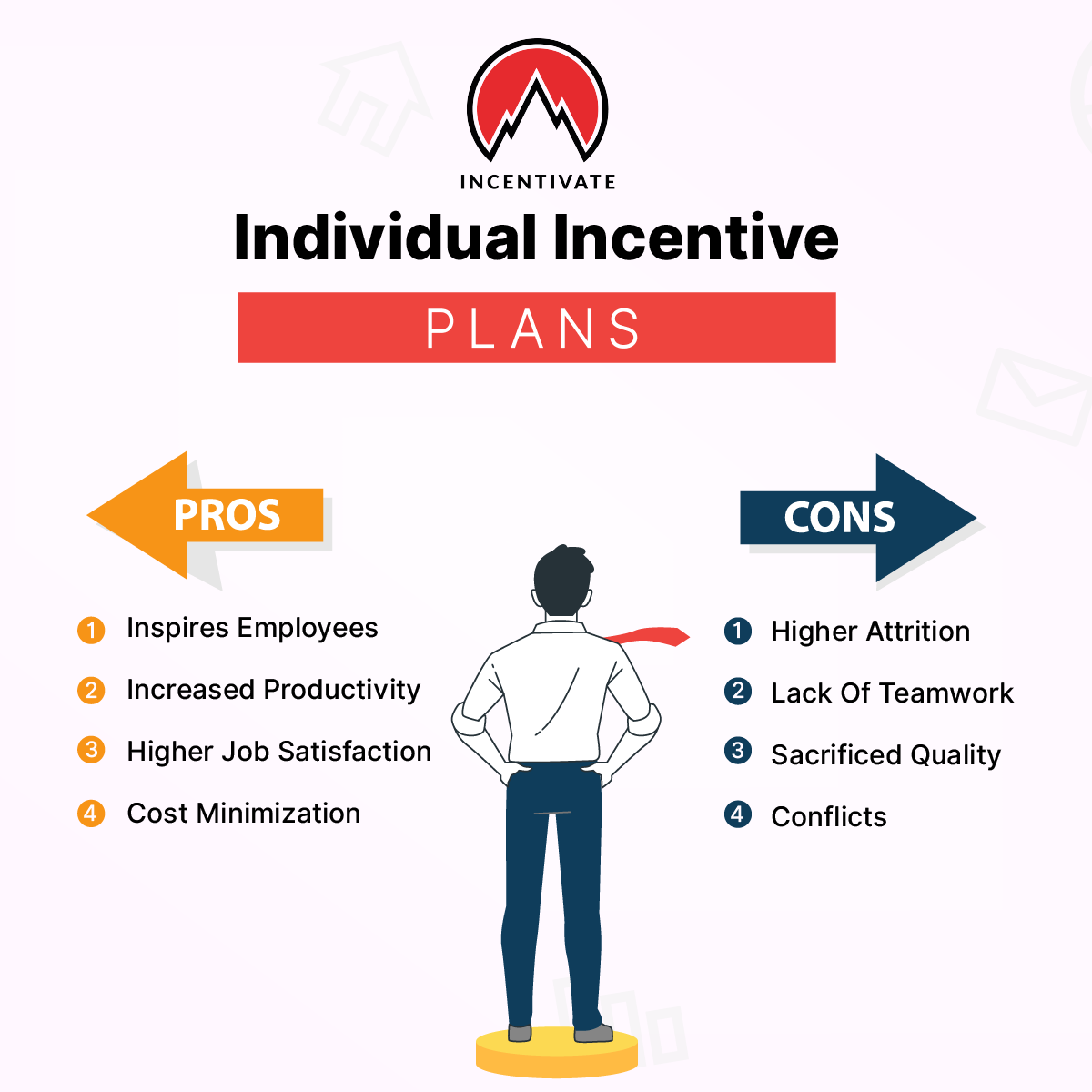 Individual_incentive_plan_pro_and_cons