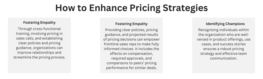 How to Enhance Pricing Strategies